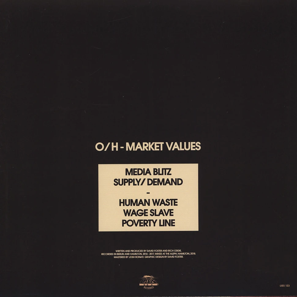 O/H - Market Values