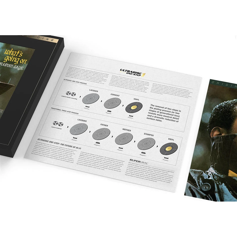 Marvin Gaye - What's Going On Numbered One-Step MoFi Supervinyl Pressing